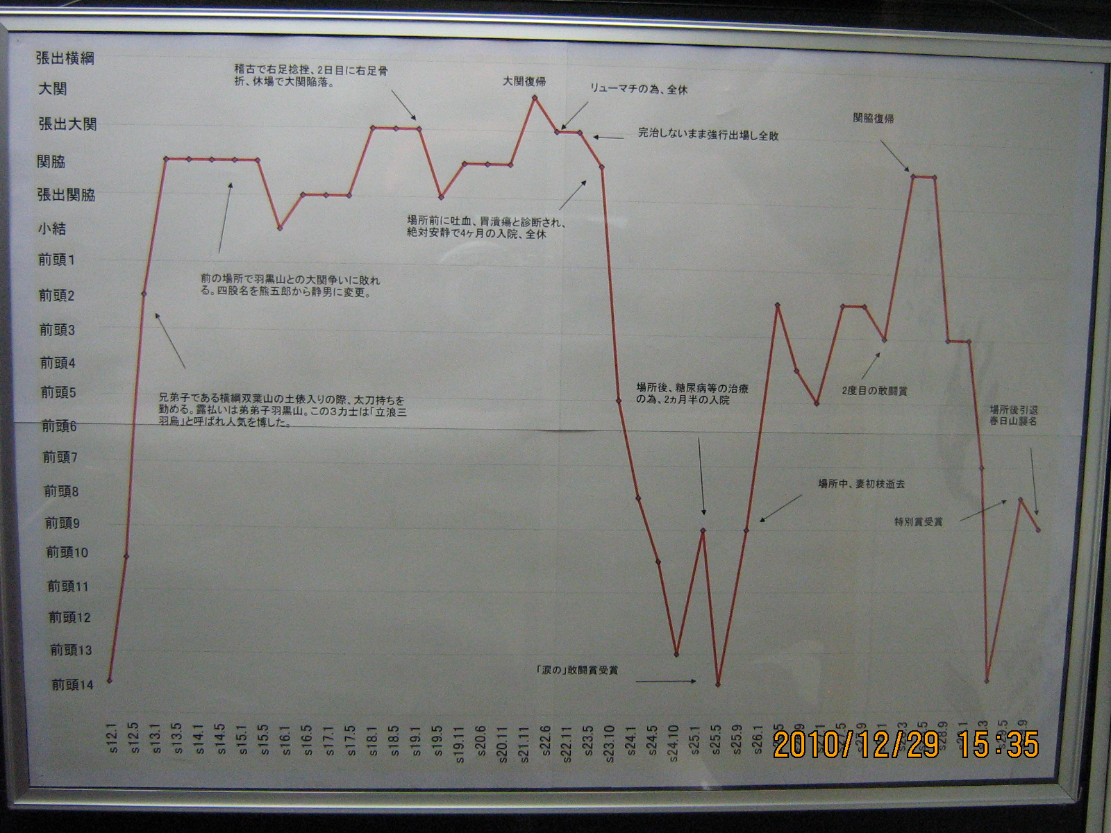 �V����������ނ܂ł̔ԕt�n��